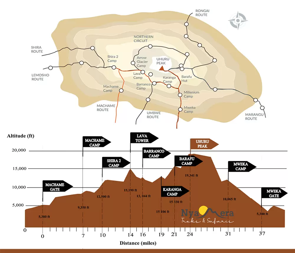 Machame Route Map